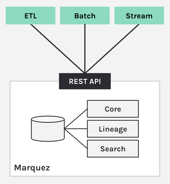 data-lineage-image5