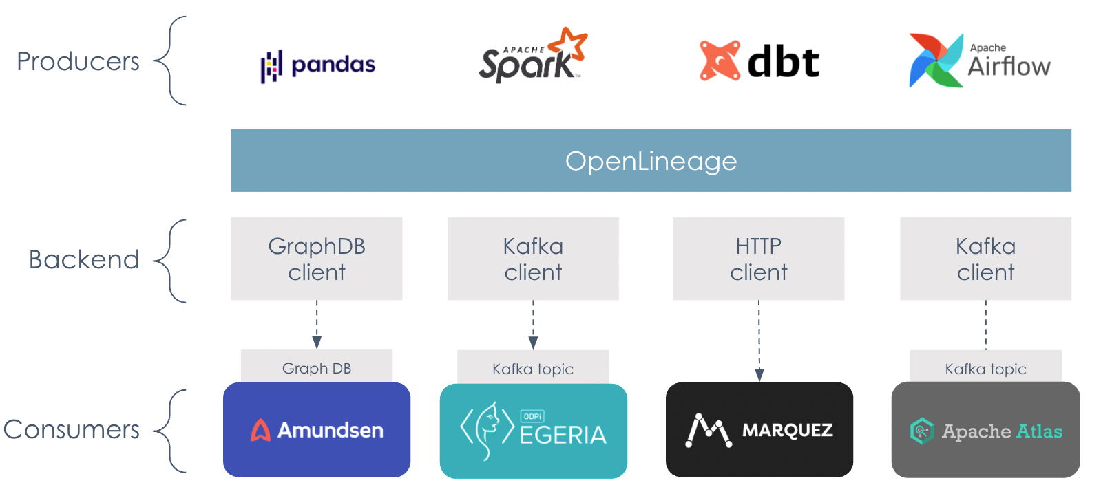 openlineage-airflow-deep-dive-image12