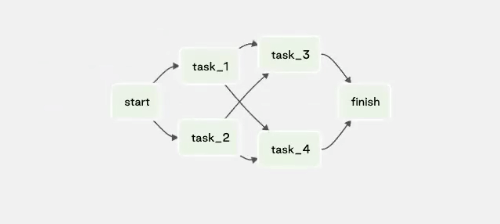 manage-dependencies-between-image1