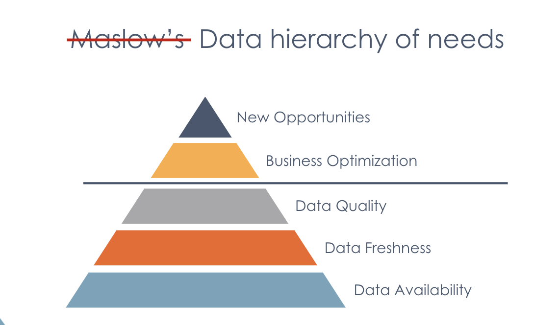 data-lineage-image17