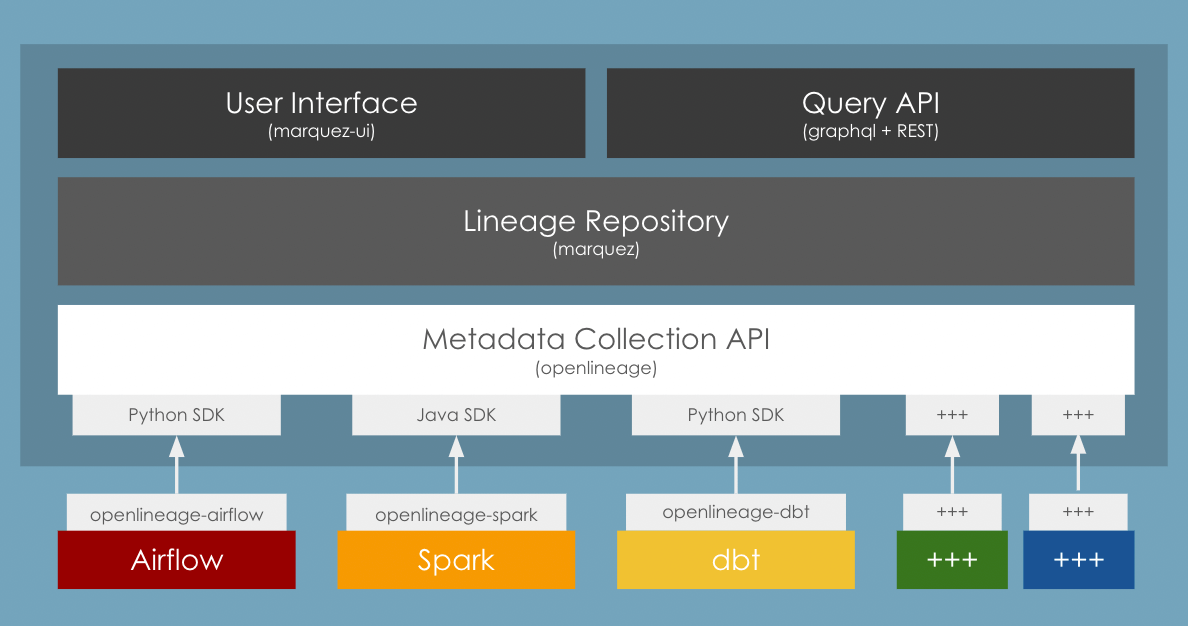 openlineage-airflow-deep-dive-image7