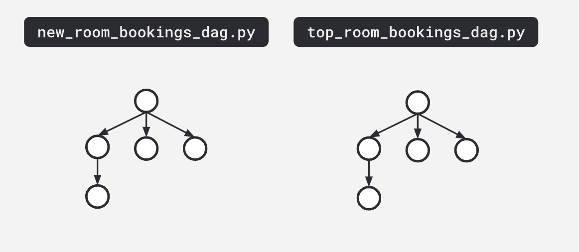 data-lineage-image13