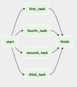 manage-dependencies-between-image11