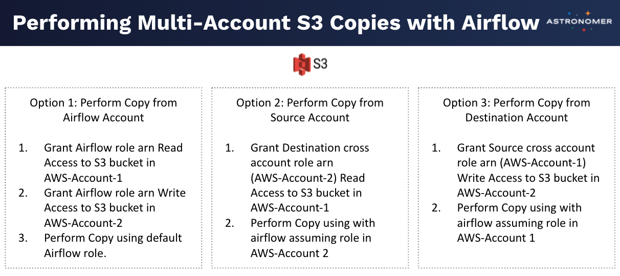 airflow-aws-9