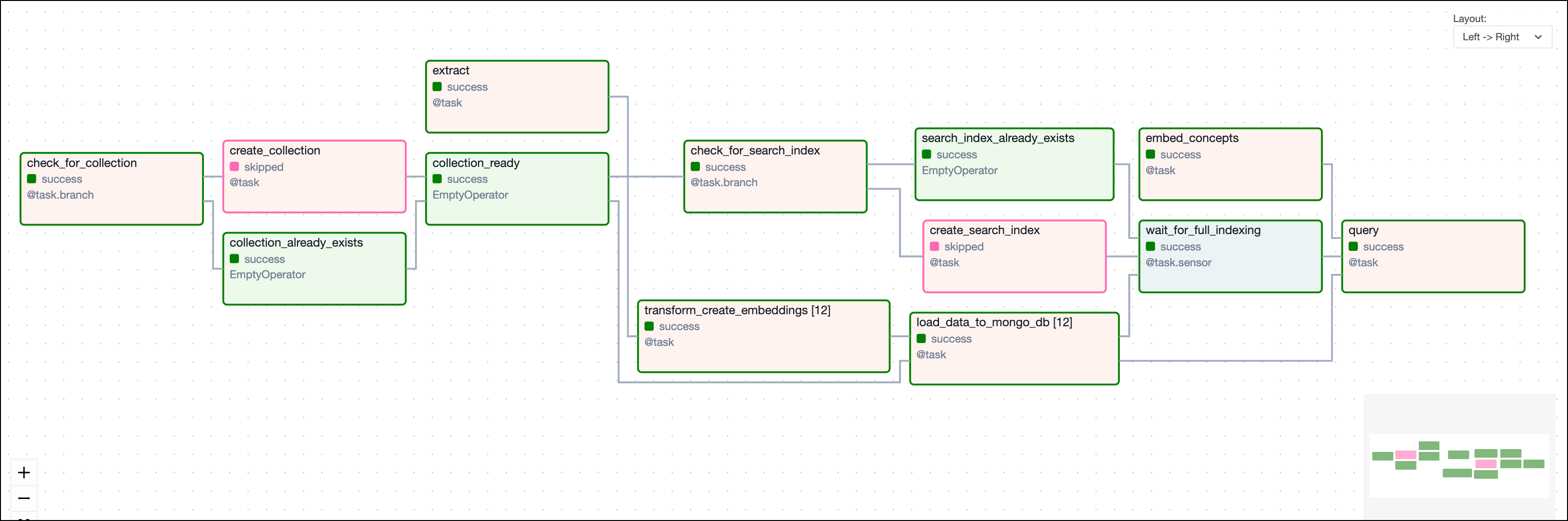 Screenshot of the Airflow UI showing the query_game_vectors DAG graph.