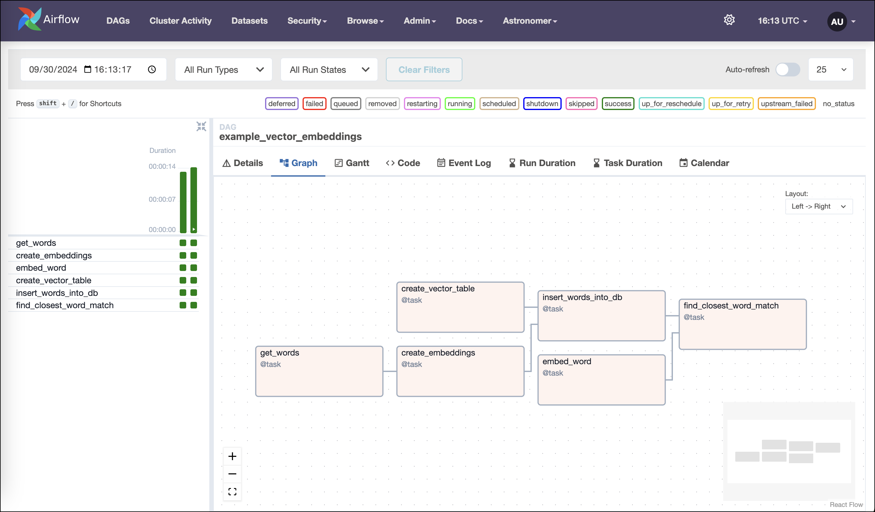 Example Vector Embeddings DAG graph view