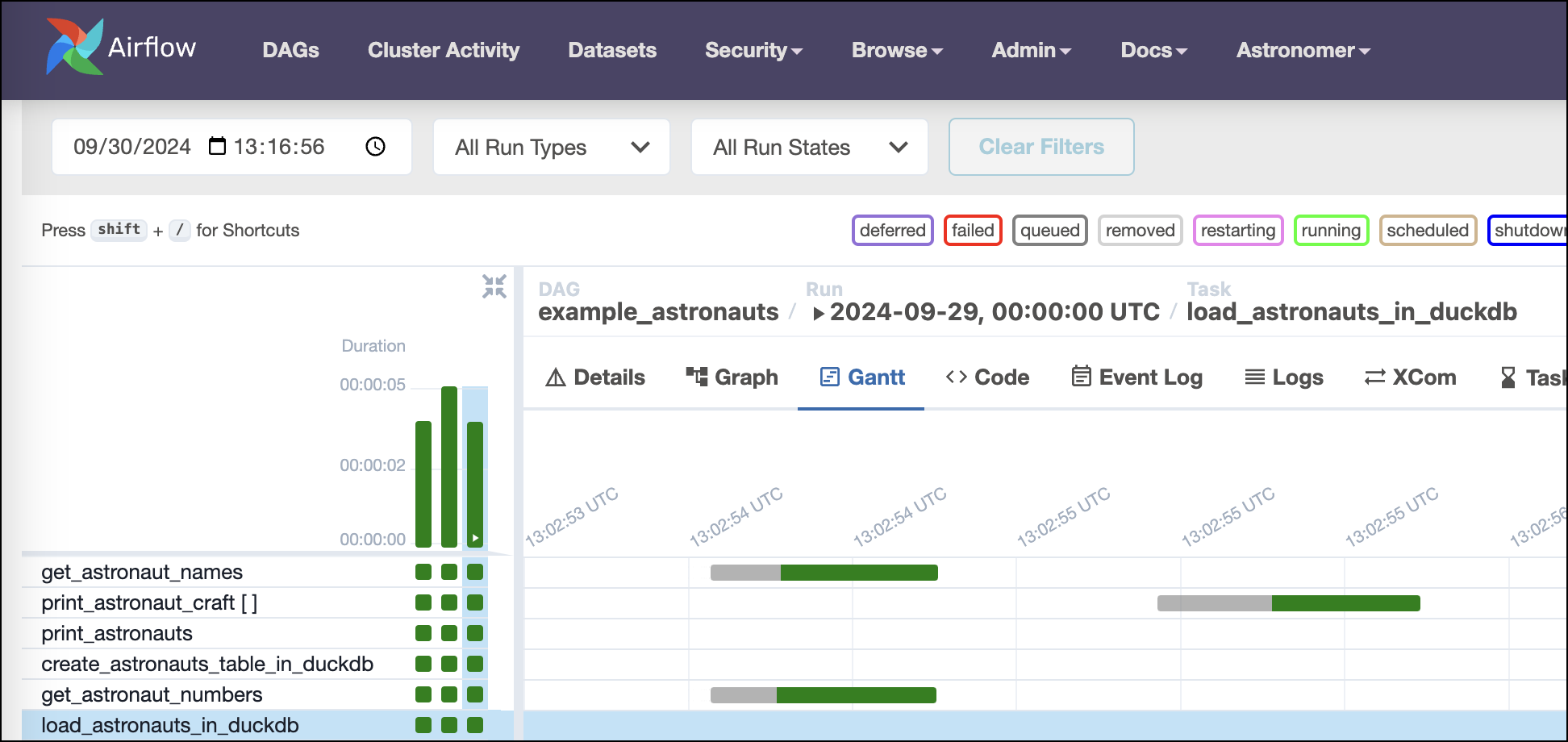 Example Astronauts DAG Gantt chart view