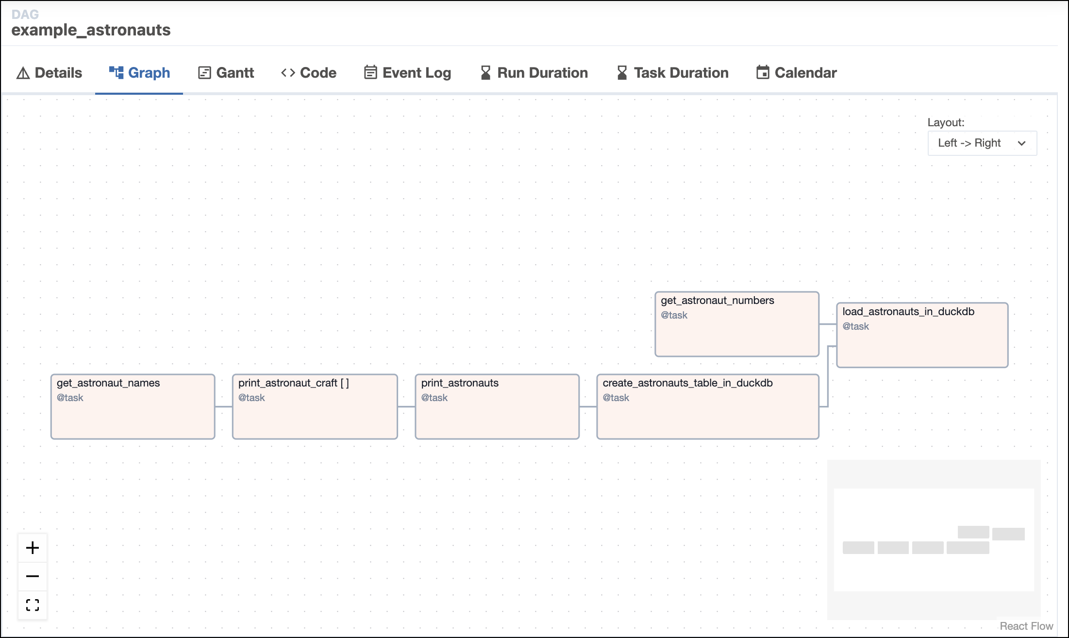 Example Astronauts DAG graph view