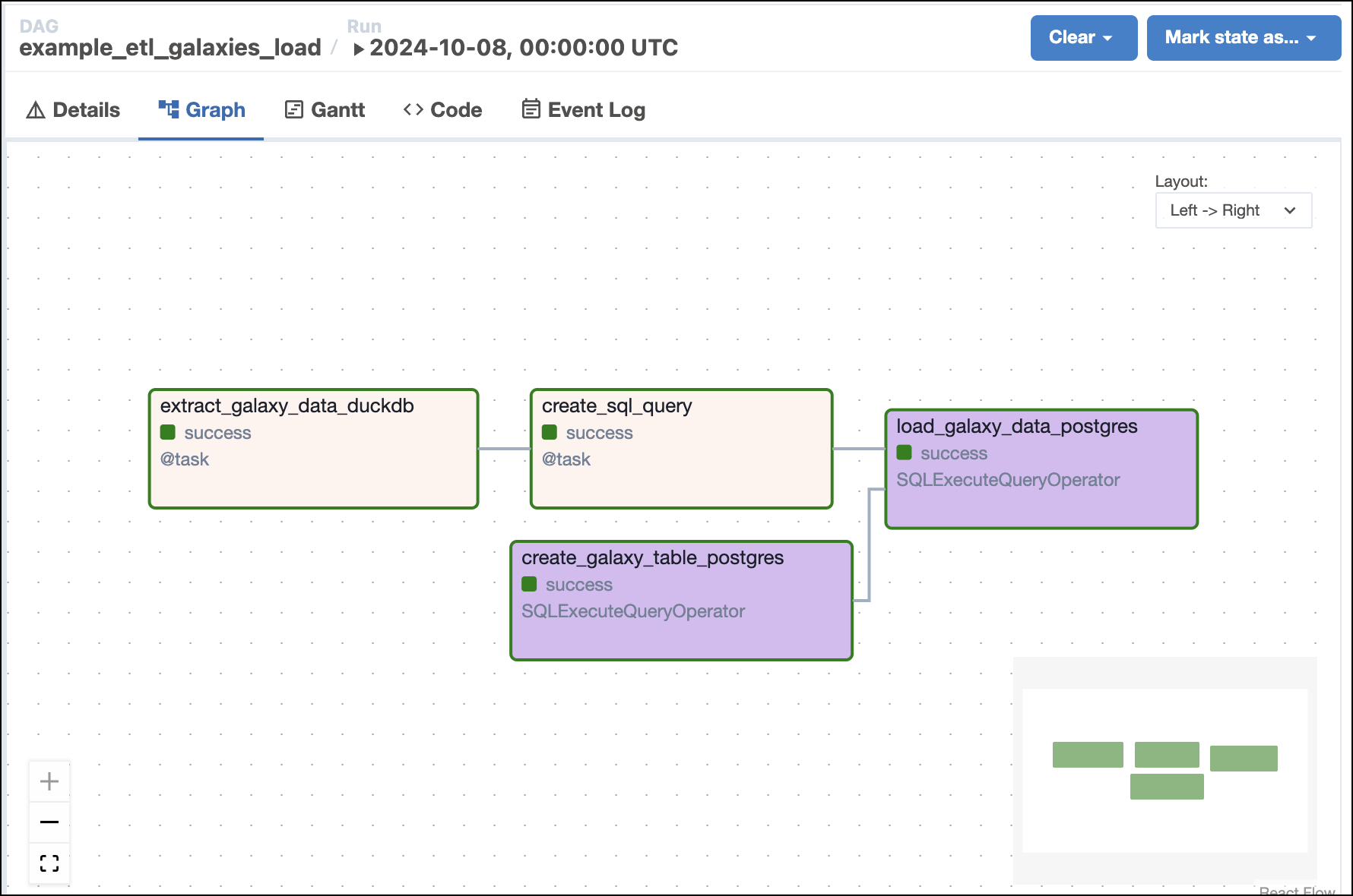 Postgres DAG graph in UI