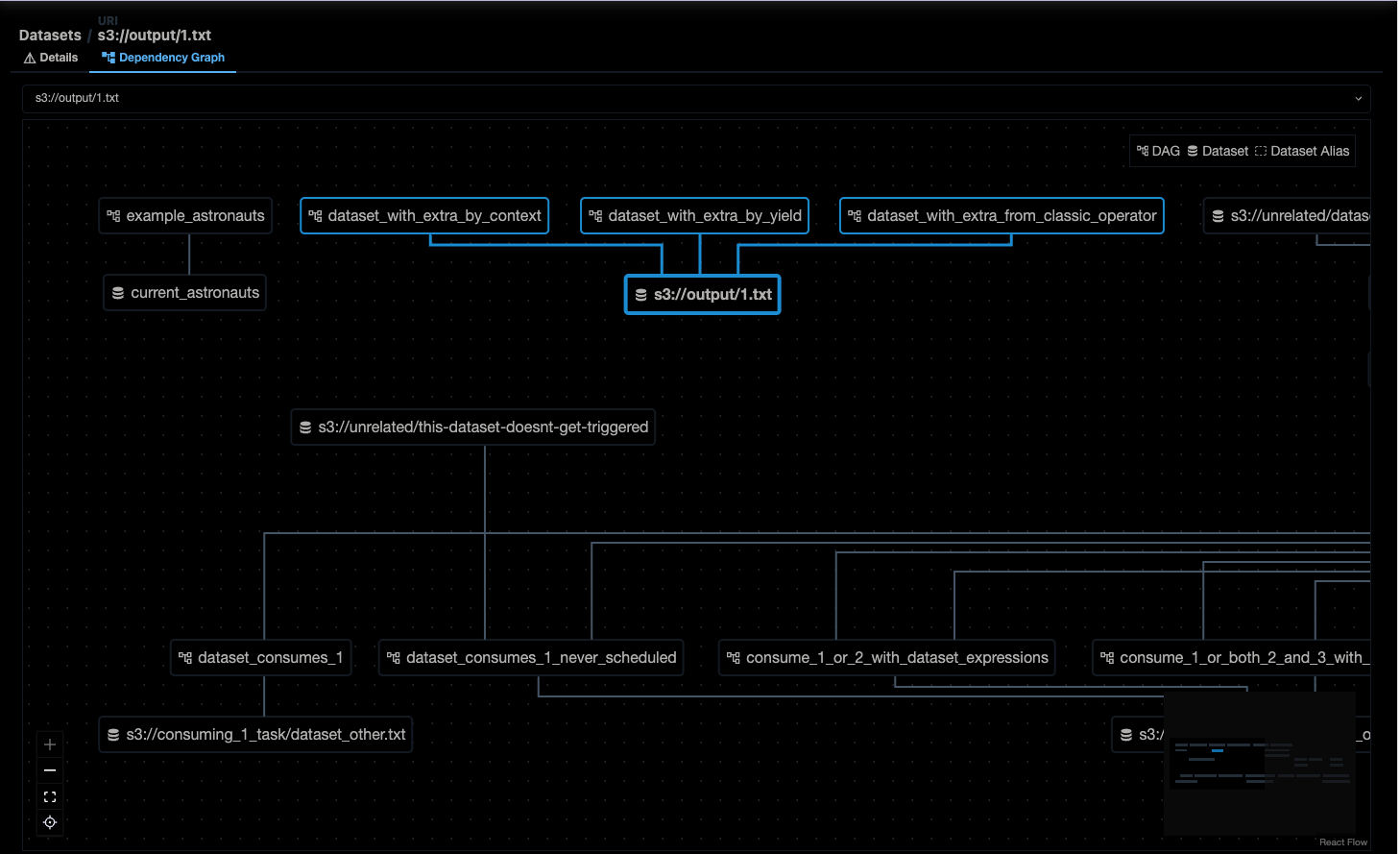 Screenshot of the Datasets tab with an individual dataset selected, it is highlighted in the dependency view on the right.