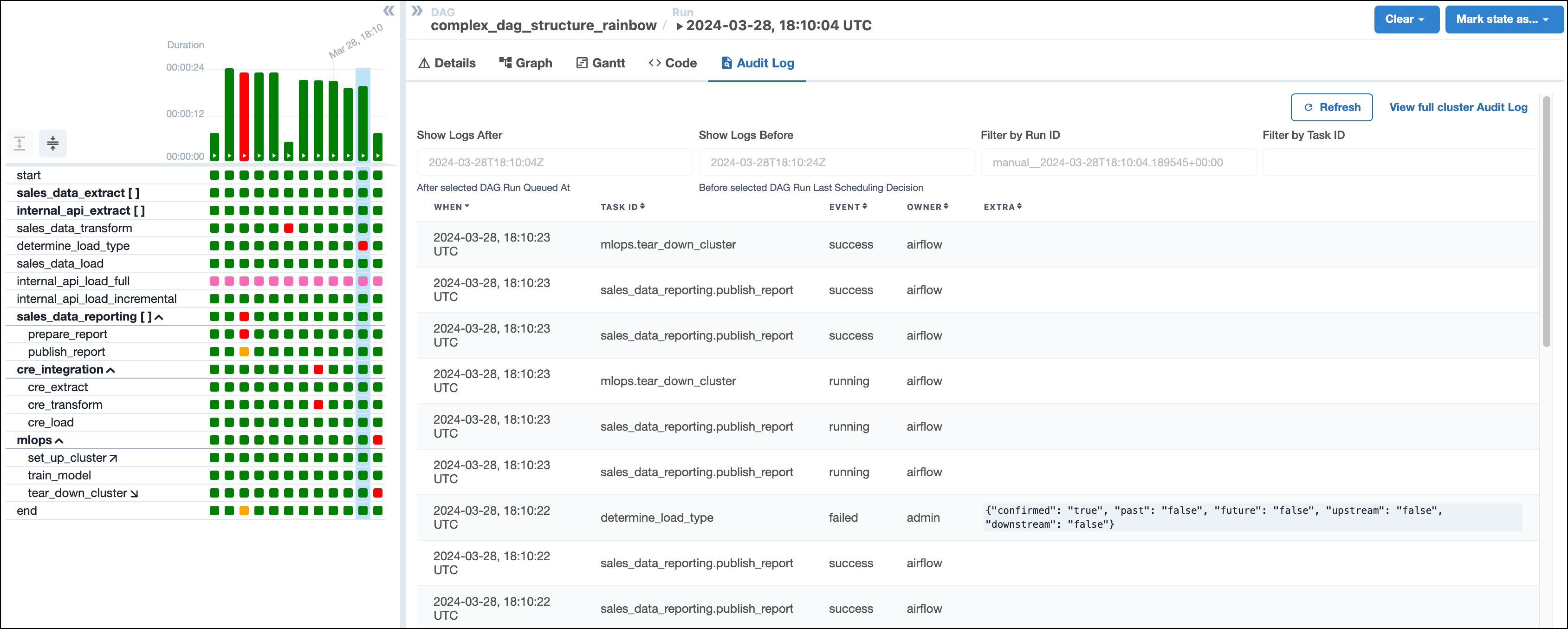 Screenshot of the Audit Logs tab showing a list of events that have occurred in the Airflow environment for one run of the complex_dag_structure_rainbow DAG.