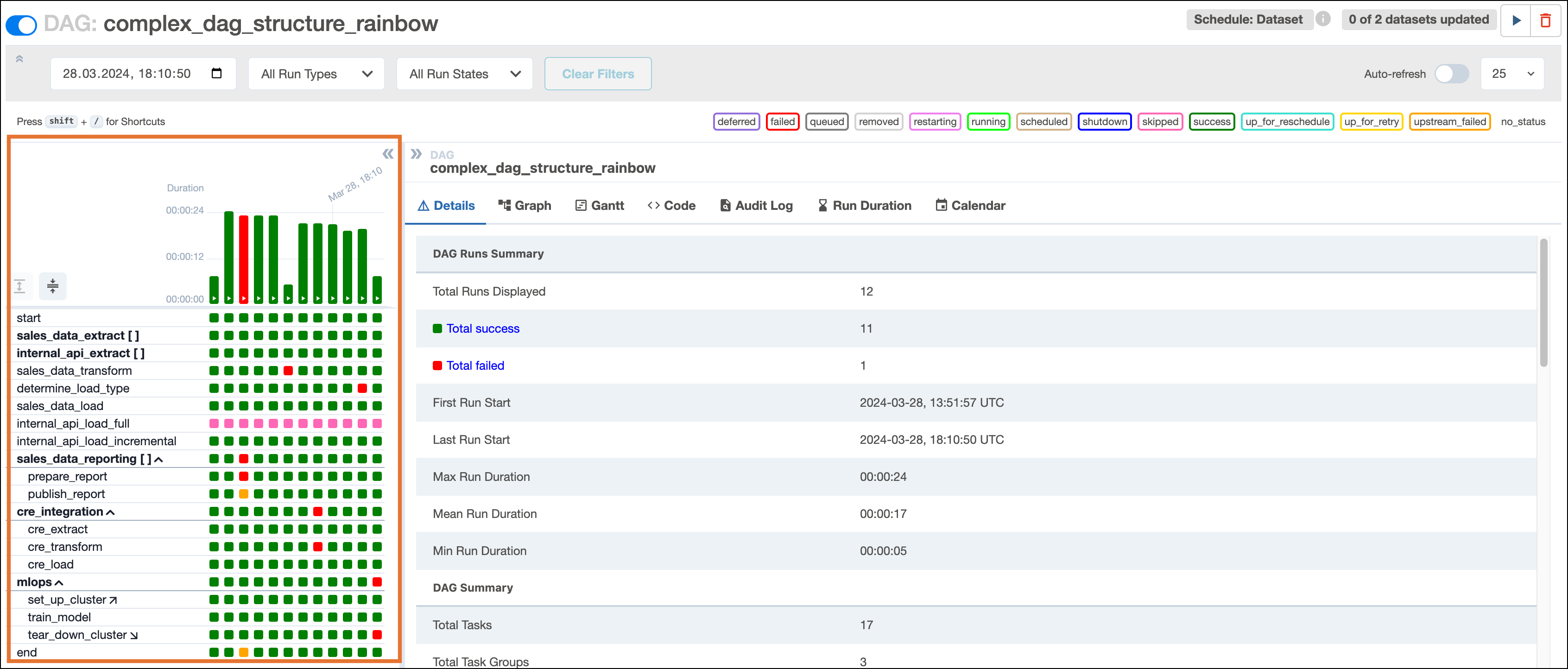 Screenshot of the Airflow UI DAG view of an individual DAG. The left side with the DAG grid view is highlighted.