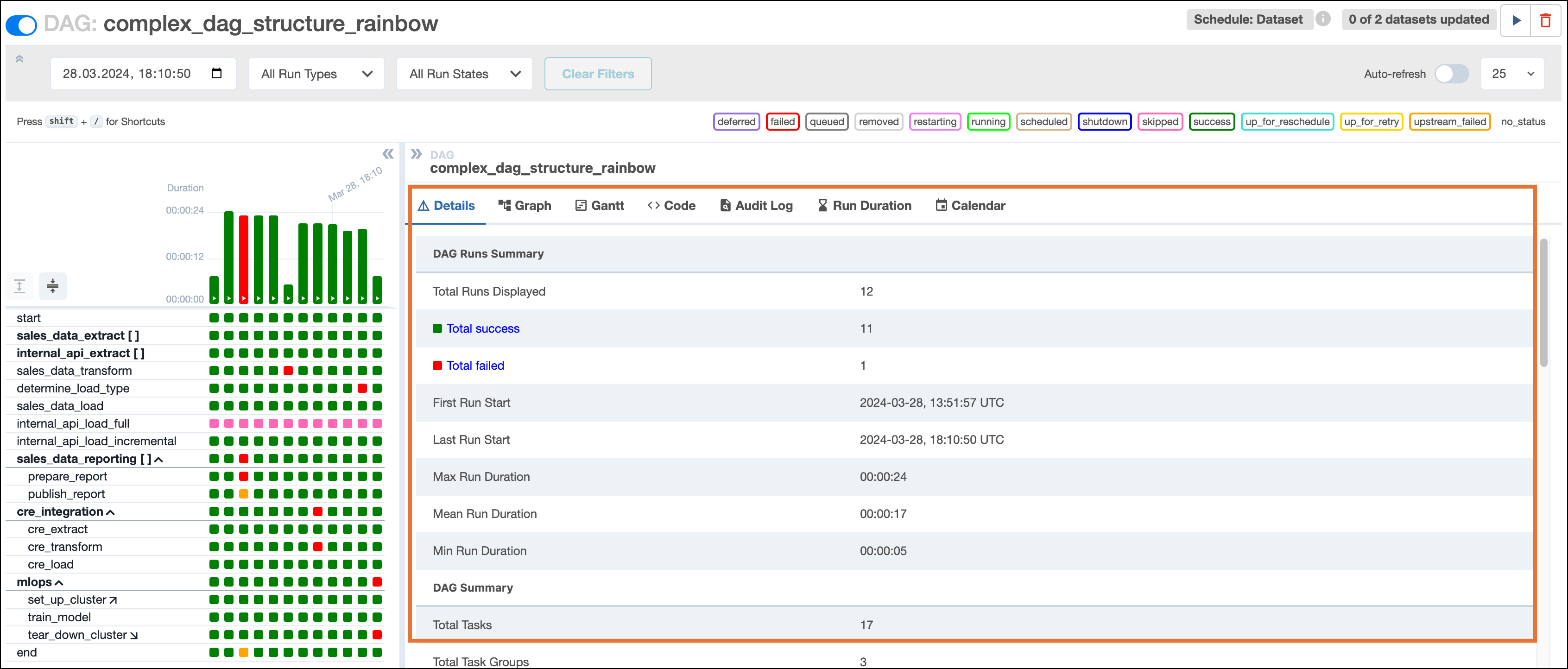 Screenshot of the Airflow UI DAG view of an individual DAG. The right side with the DAG details is highlighted.