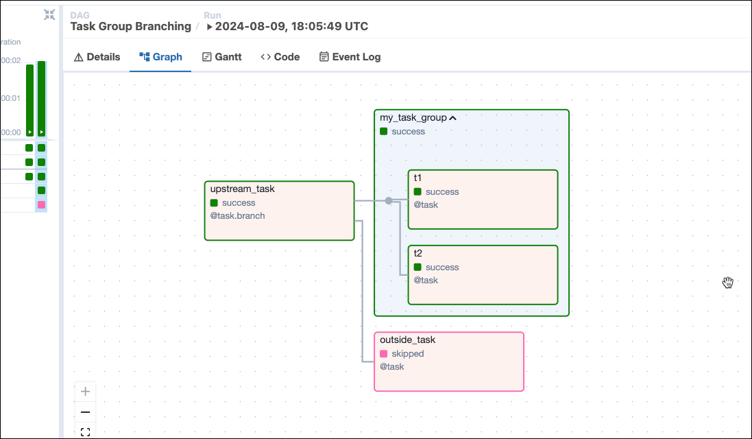 Screenshot of graph in UI of DAG using task grouping.