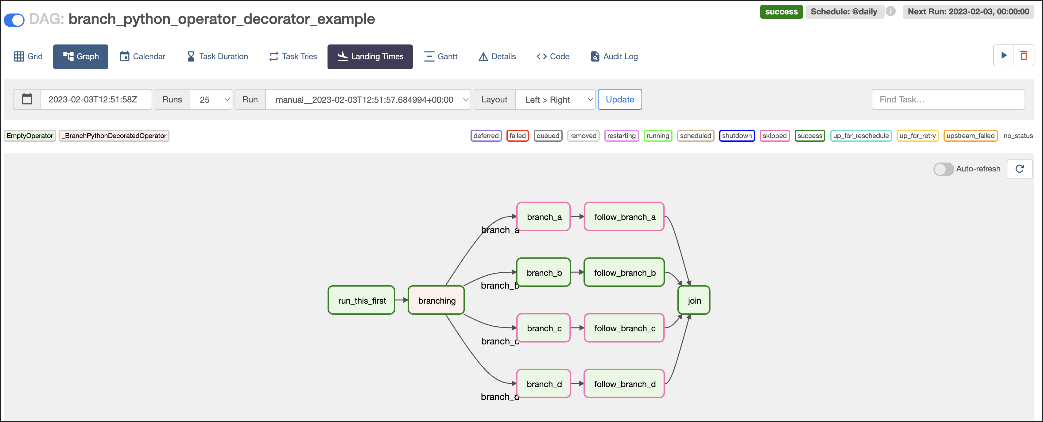 Branching Graph View