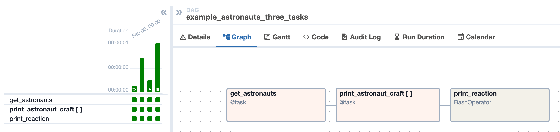 Screenshot of the Airflow UI showing the Grid view with the Graph tab selected. A simple DAG is shown with 3 sequential tasks, get_astronauts, print_astronaut_craft (which is a dynamically mapped task) and print_reaction.