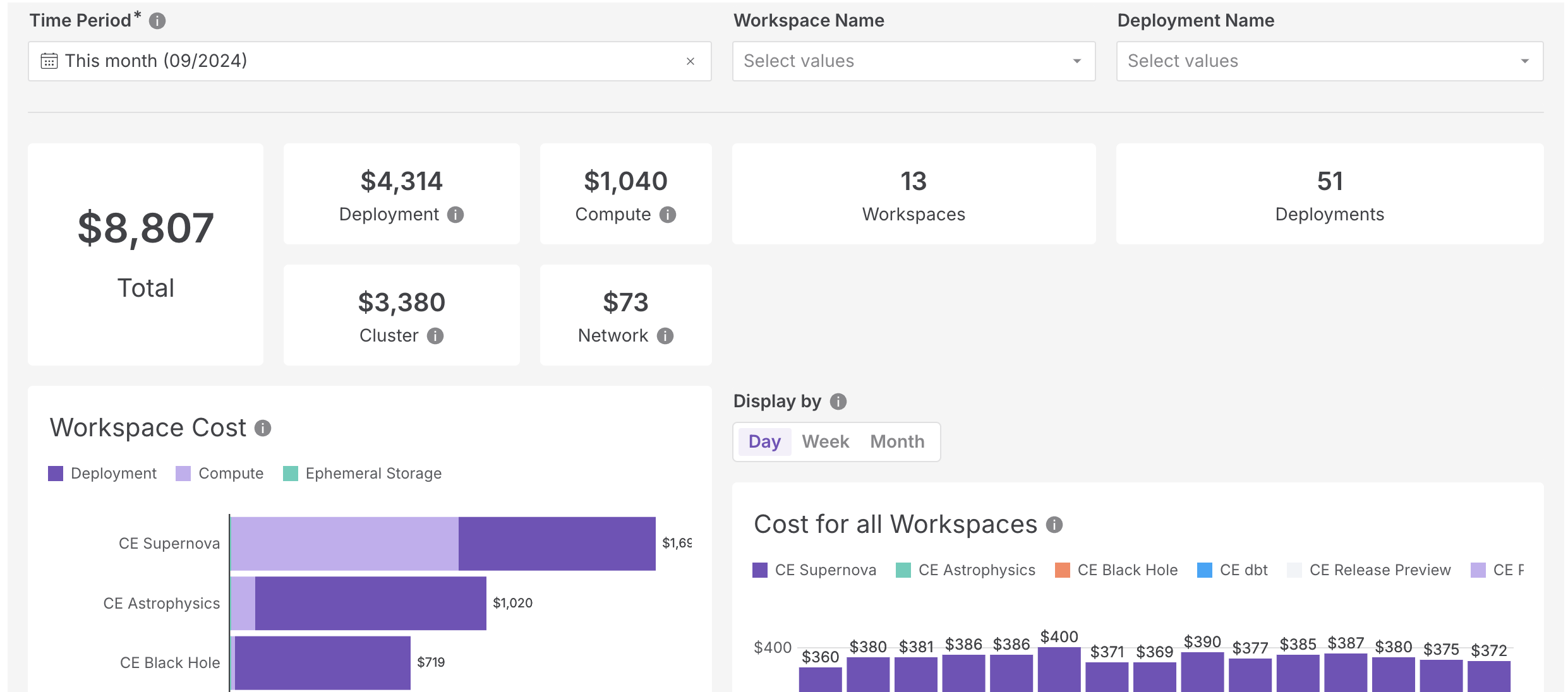 View the cost of your different Astro resources.