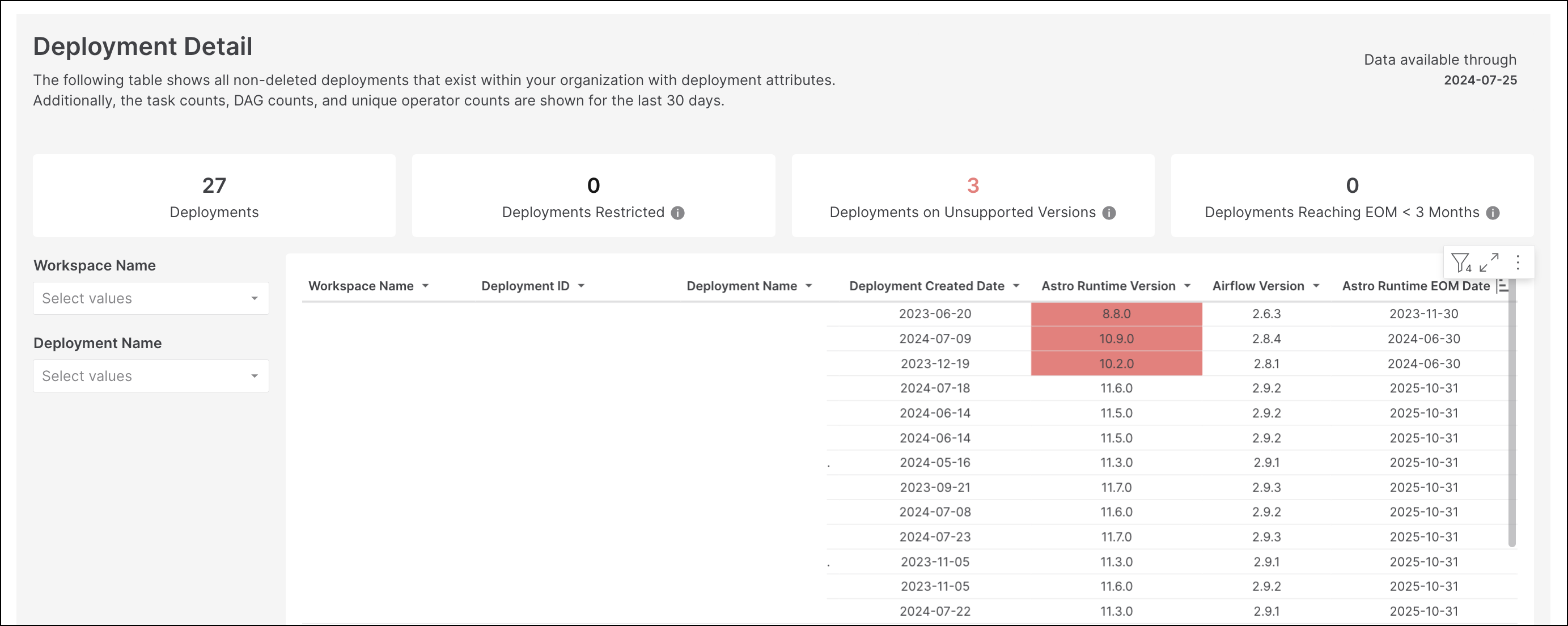 View data about Deployment health and DAG success.