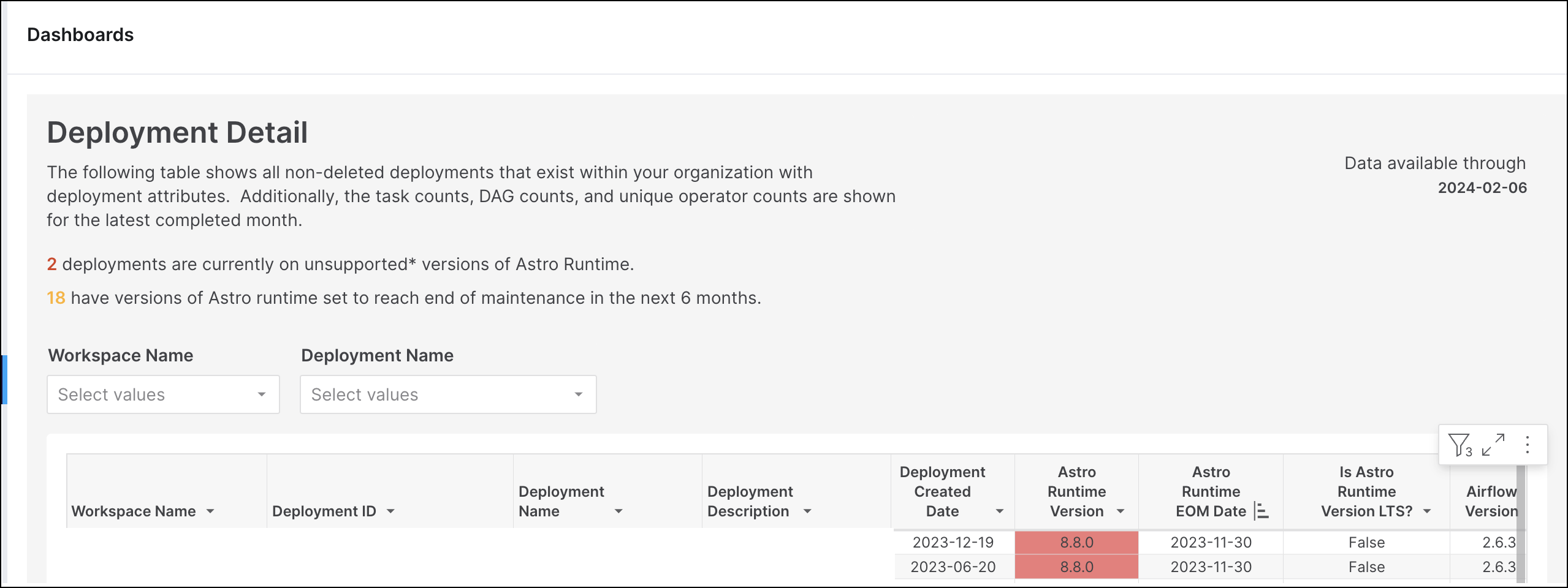 View data about Deployment health and DAG success.