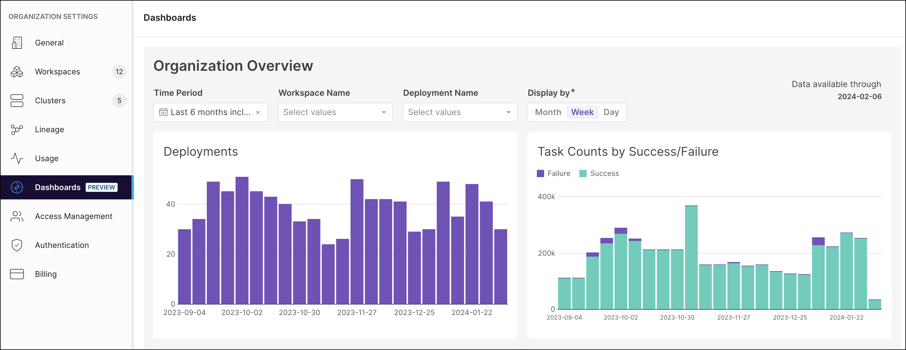 The main section of the Organization Overview dashboard, showing Deployments and task counts over time as a bar chart