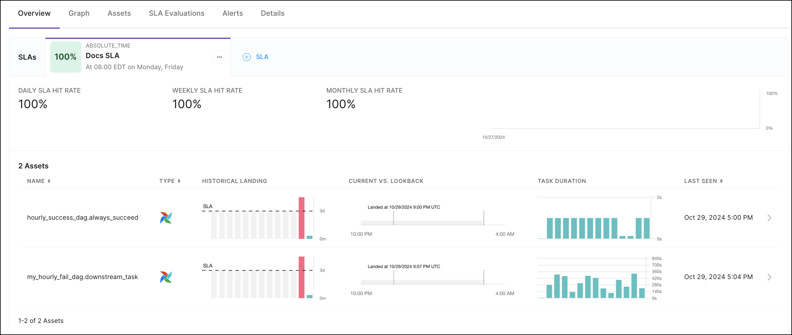 An example of a detailed view of a data product.