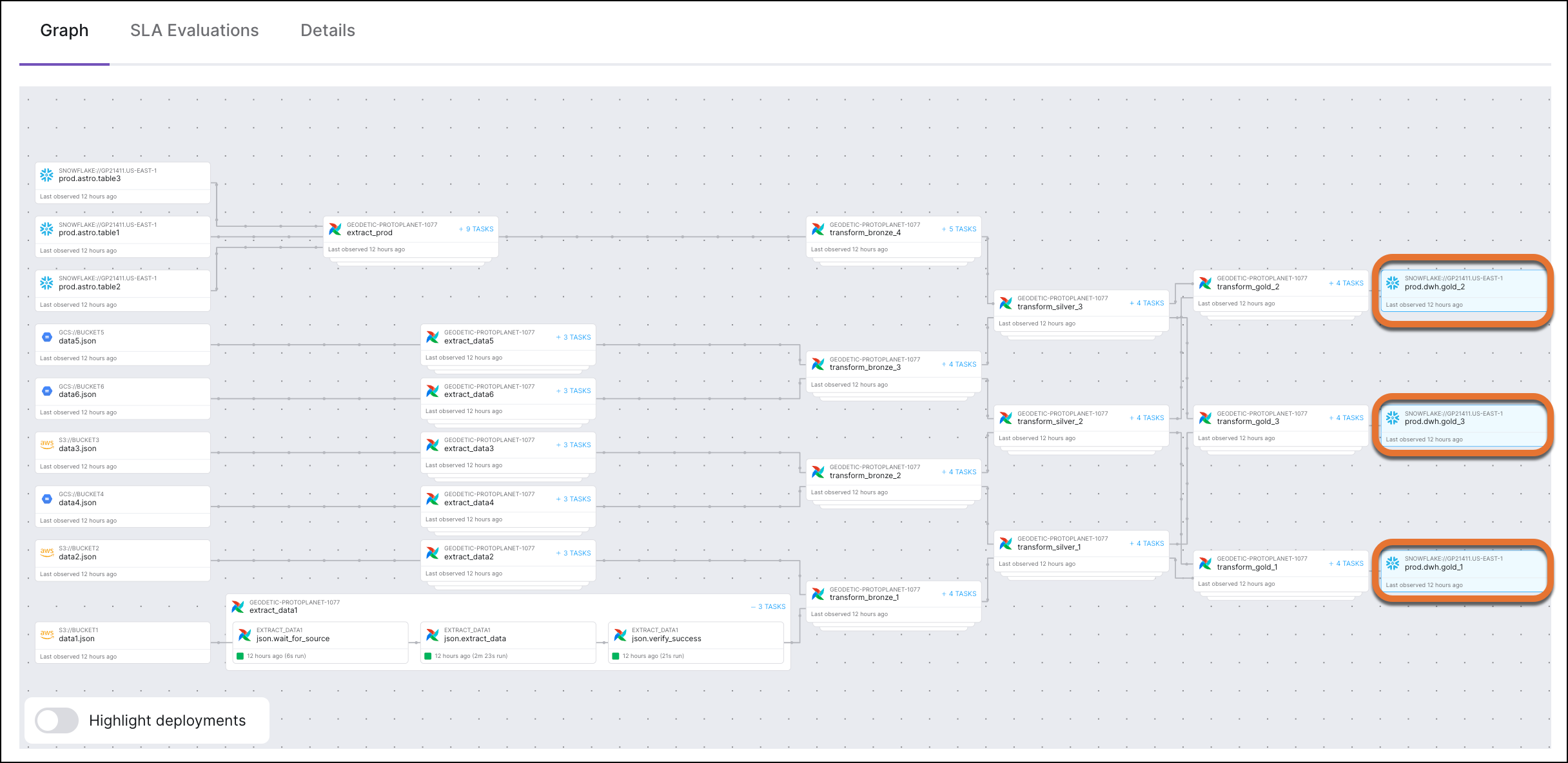 Astro Observe lineage graph screenshot