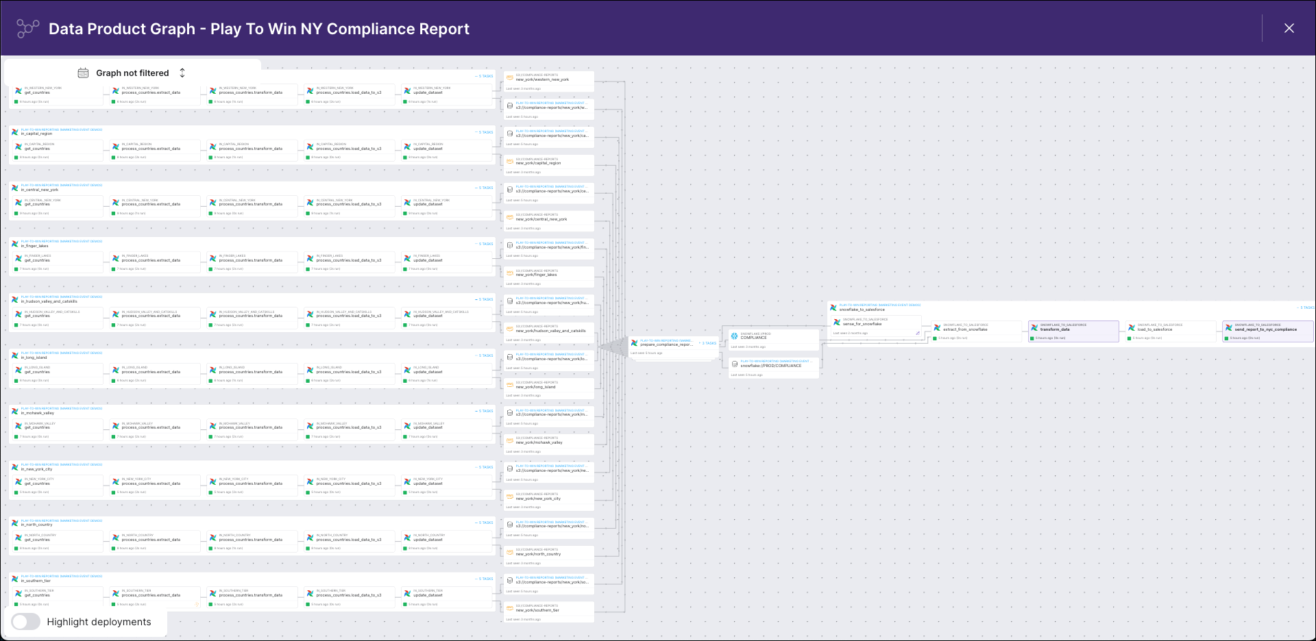 Astro Observe lineage graph screenshot