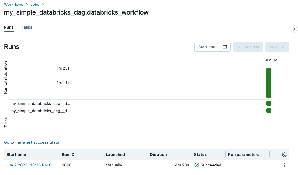 Databricks Workflow