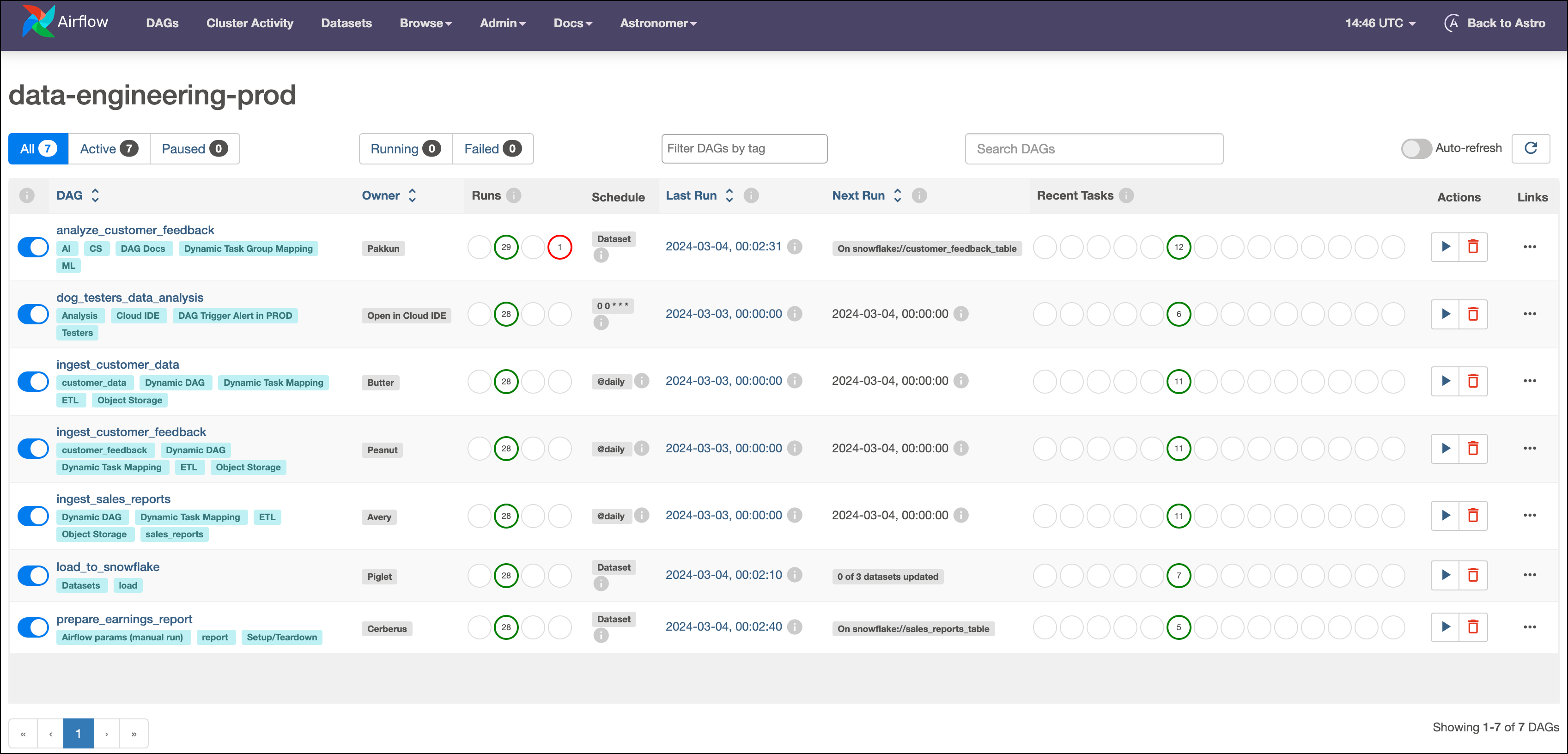 Screenshot of the main view of the Airflow UI with seven enabled workflows.