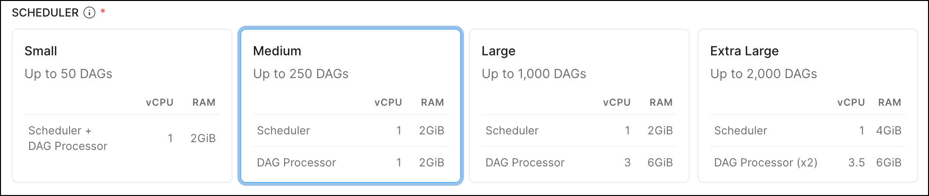 An example of the available Scheduler sizes