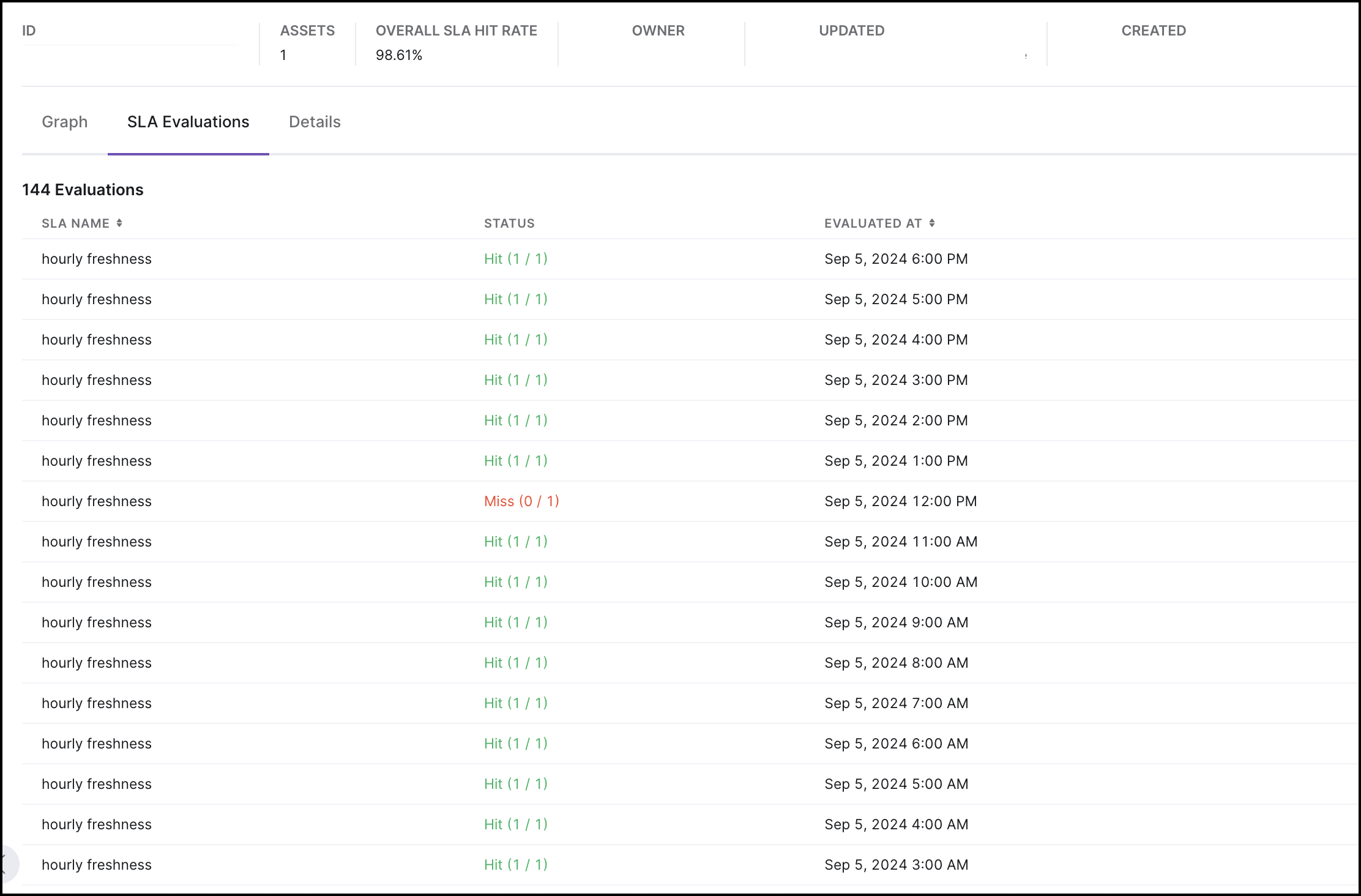 SLA evaluations list screenshot