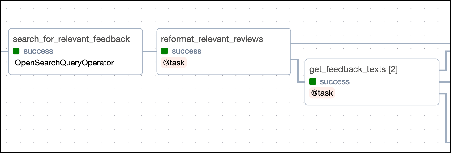Graph view of the query section of the analyze_customer_feedback DAG.