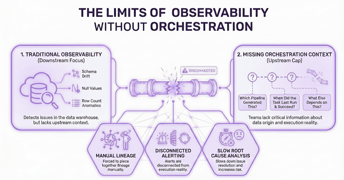 The limits of traditional observability tools
