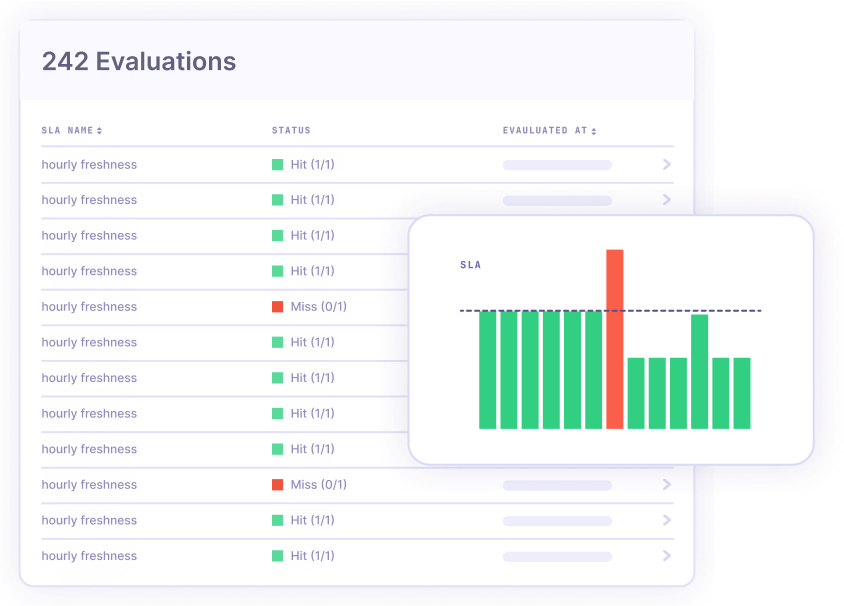 Actionable root cause analysis