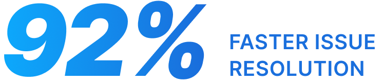 92% Faster Issue Resolution