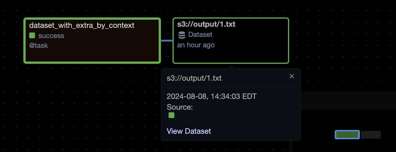 Screenshot of Apache Airflow 2.10 showing successful task dataset_with_extra_by_context.