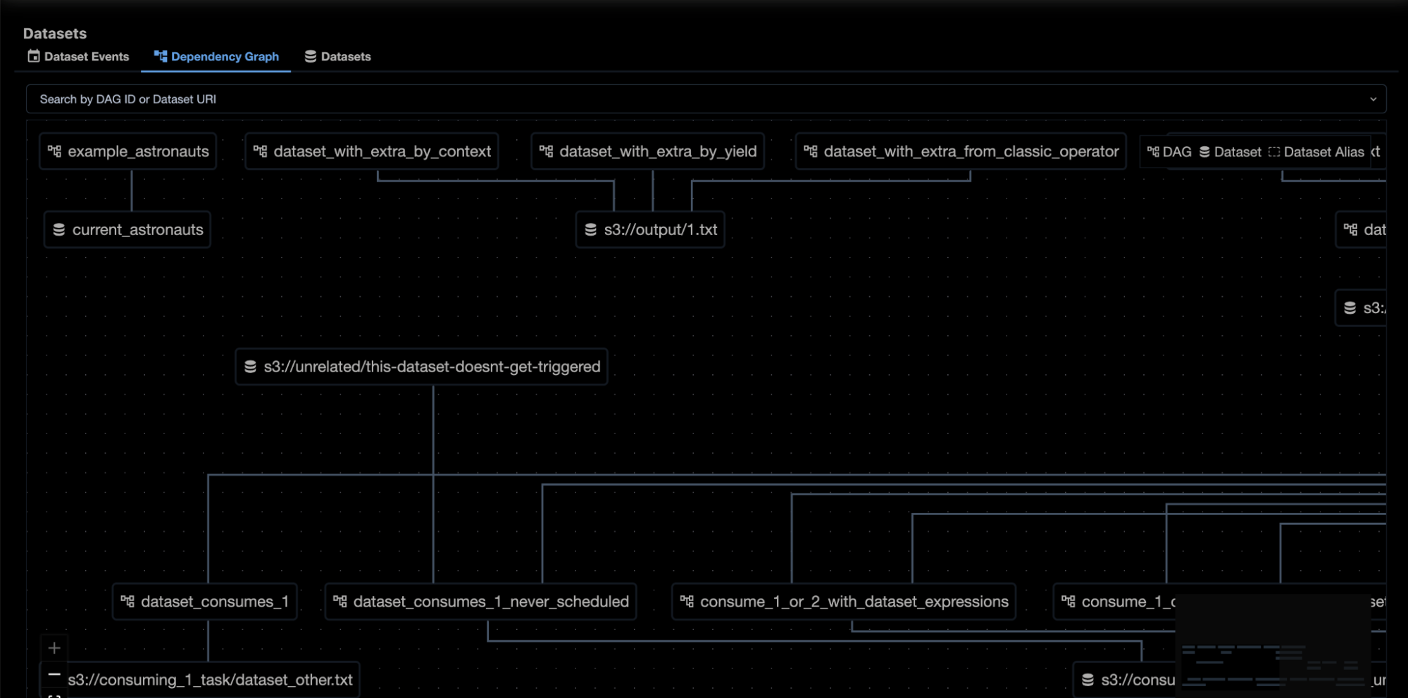 Apache Airflow 2.10 Datasets view showing the new Dependency Graph tab.