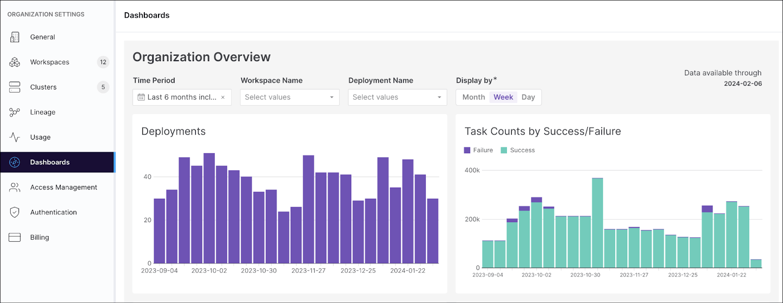 Astro dashboards provide at-a-glance summaries about activity across Airflow deployments in your organization.